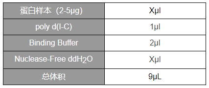 实验步骤